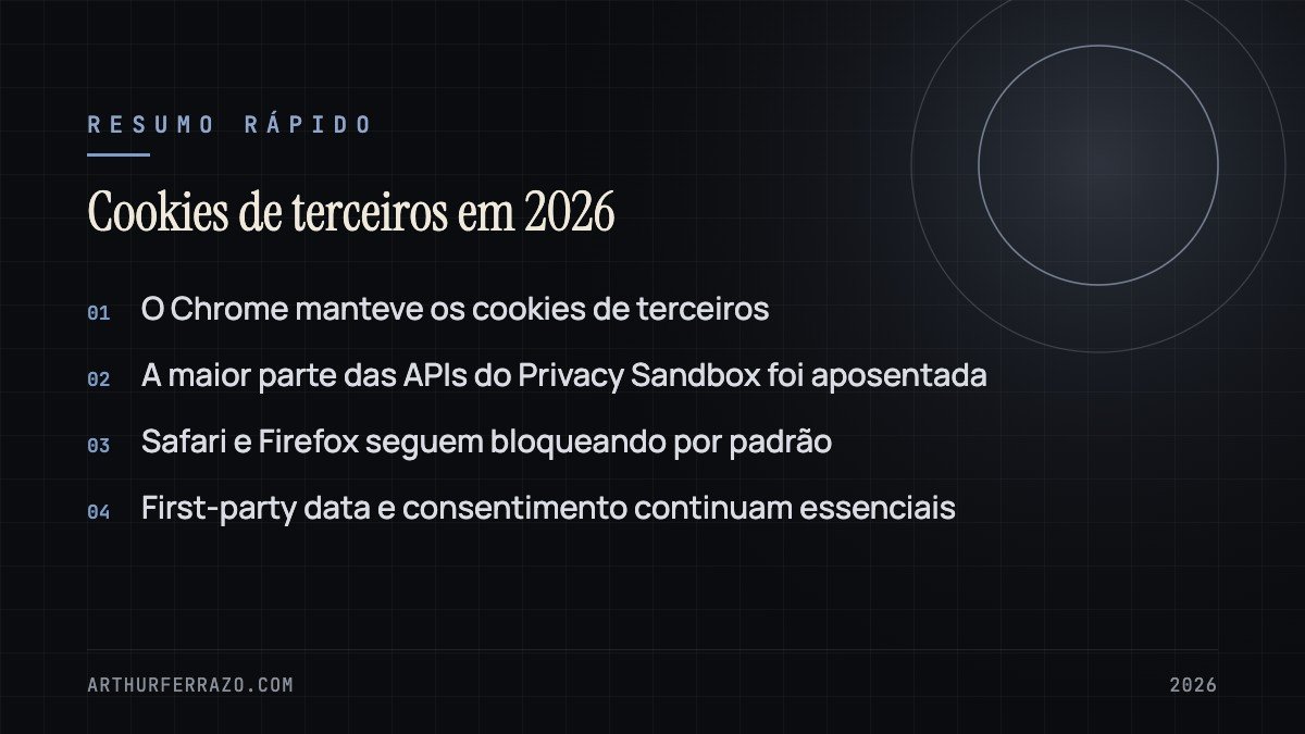 Resumo visual: Cookies de terceiros em 2026