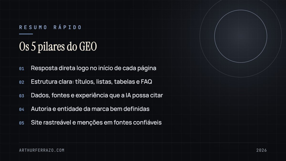 Resumo visual: Os 5 pilares do GEO