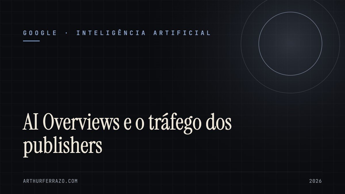 Capa do guia: AI Overviews e o tráfego dos publishers
