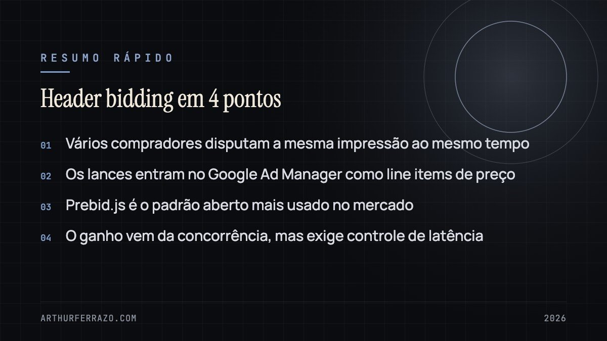 Resumo visual: Header bidding em 4 pontos
