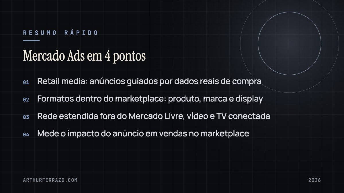 Resumo visual: Mercado Ads em 4 pontos