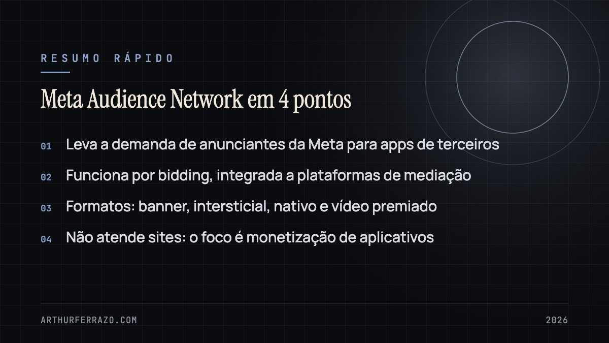 Resumo visual: Meta Audience Network em 4 pontos